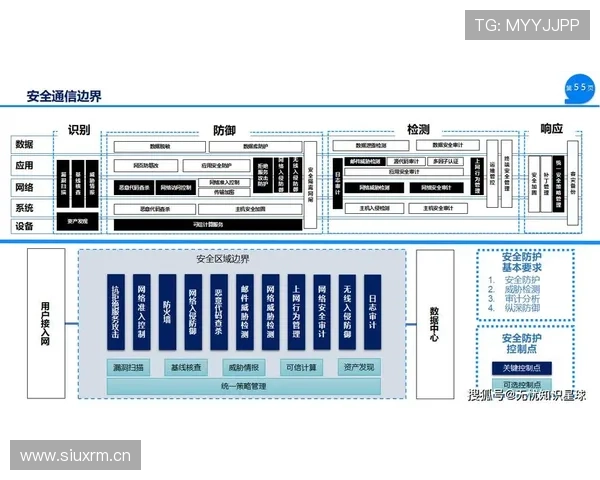 开云体育官方网的安全保障措施，保障用户个人信息与资金安全，打造值得信赖的体育娱乐平台